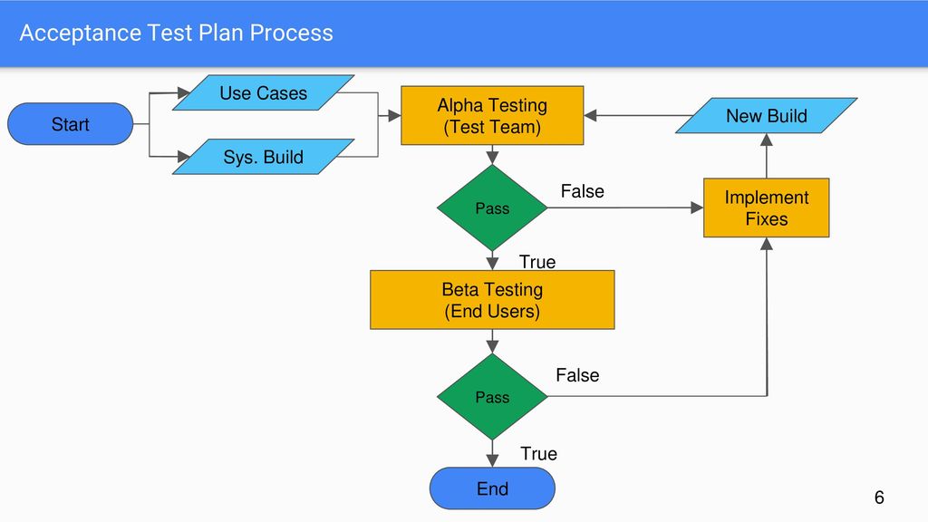 Software Quality Analysis as a Service - ARB - ppt download