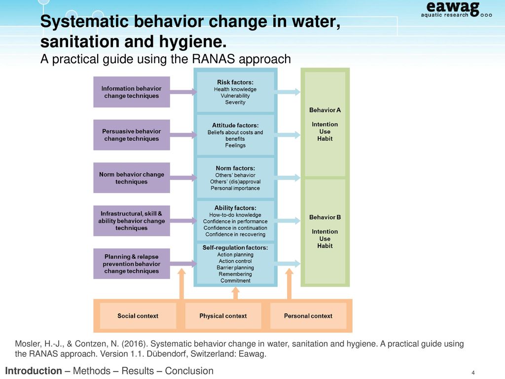 Systematic behavior change in water, sanitation and hygiene
