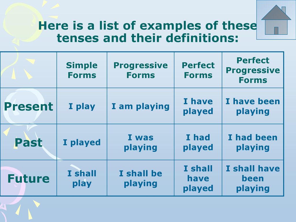 Be past perfect форма. Английский Tenses. English Tenses таблица. All English Tenses таблица. English Tense forms.