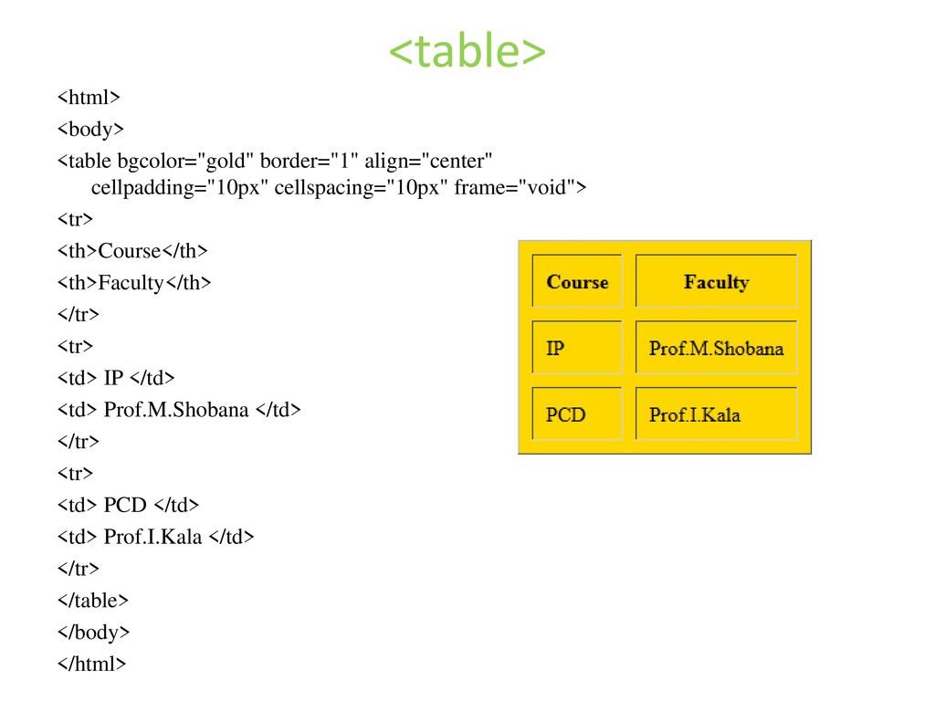 HTML BASICS Test page Internet Programming This is a sample web page in ...