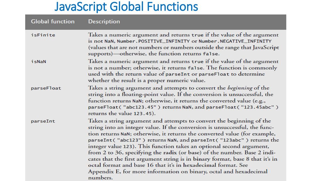 JavaScript Functions. - ppt download