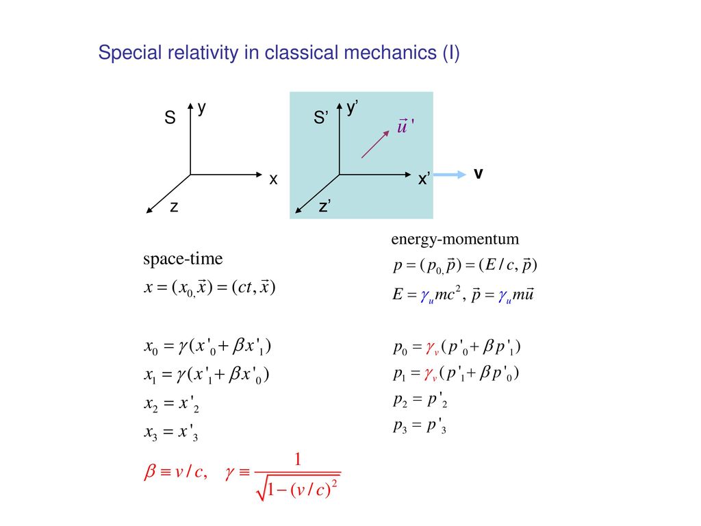 Special Relativity In Electromagnetism Ppt Download Special Relativity In Electromagnetism Ppt Download