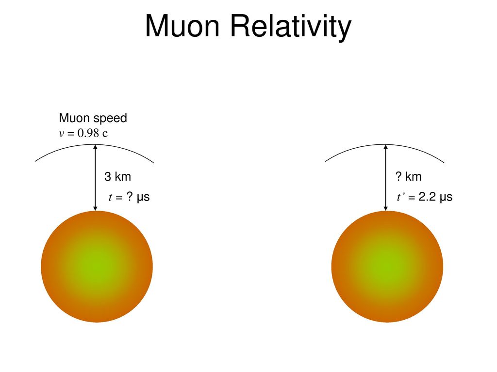 Modern Physics Chapter Ppt Download