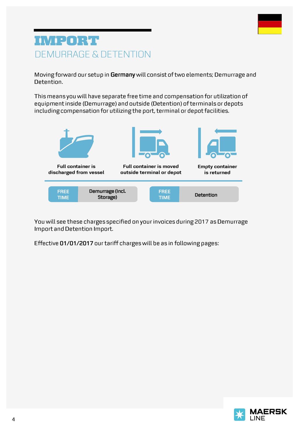 Maersk detention demurrage netherlands Maersk detention demurrage netherlands