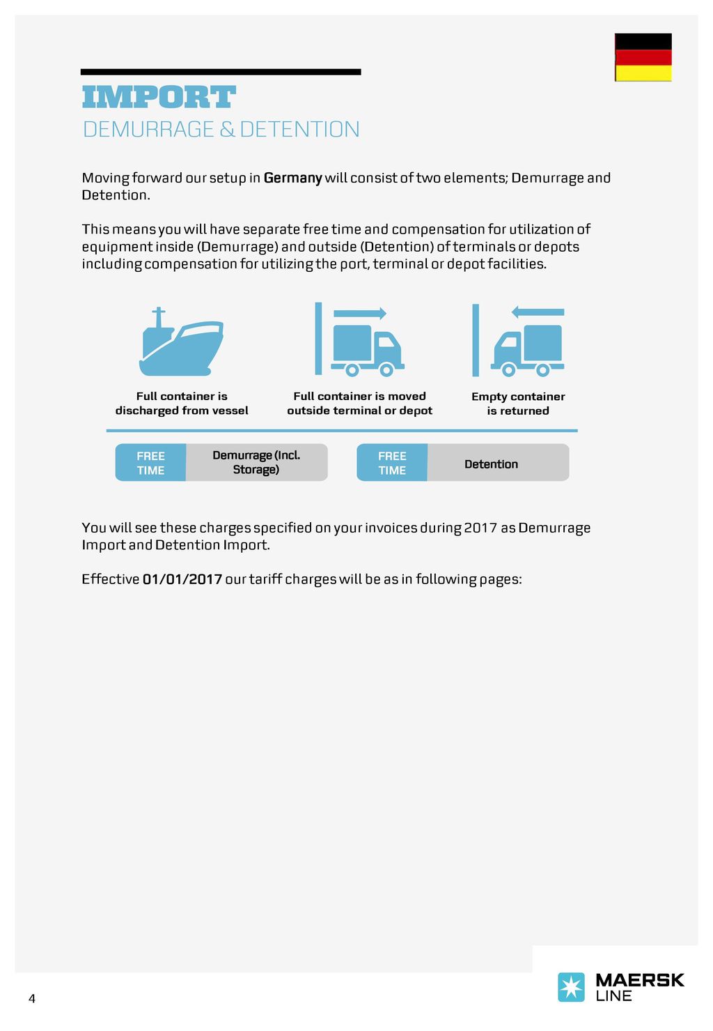 Maersk detention demurrage netherlands