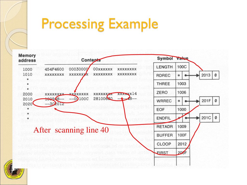 Chapter 9 : Assembler Design Options - ppt download