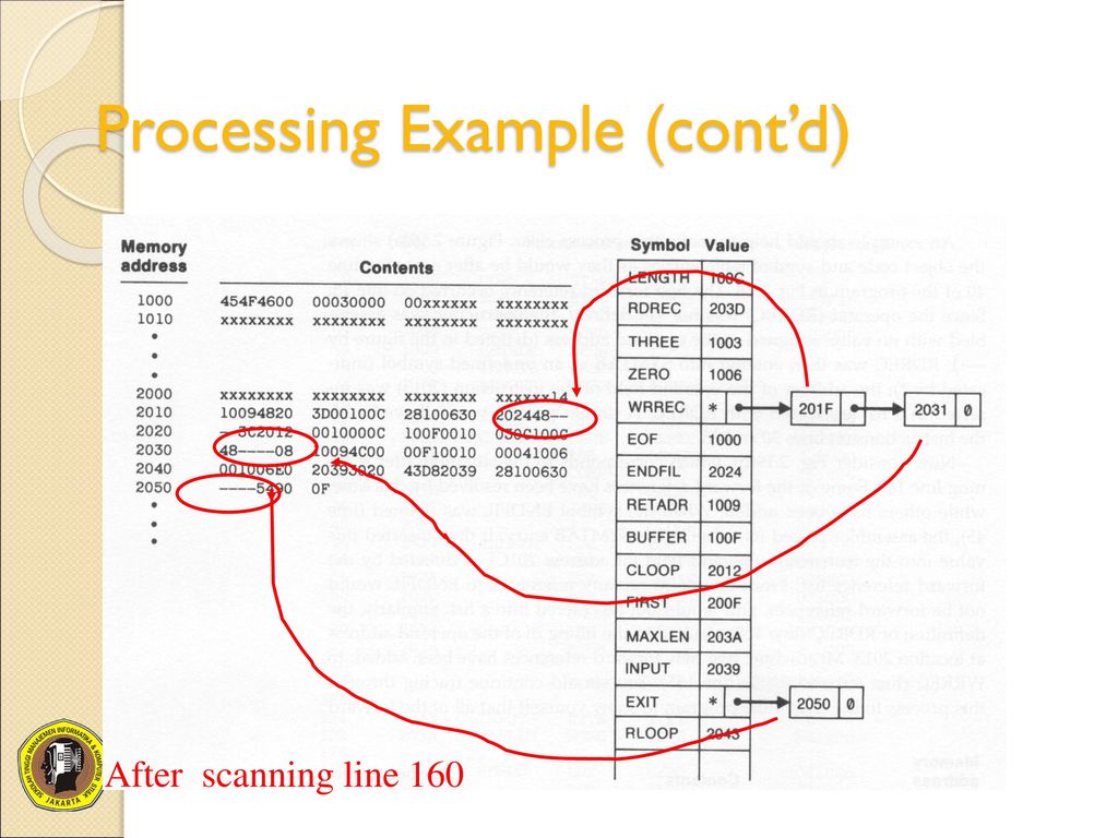 Chapter 9 : Assembler Design Options - ppt download