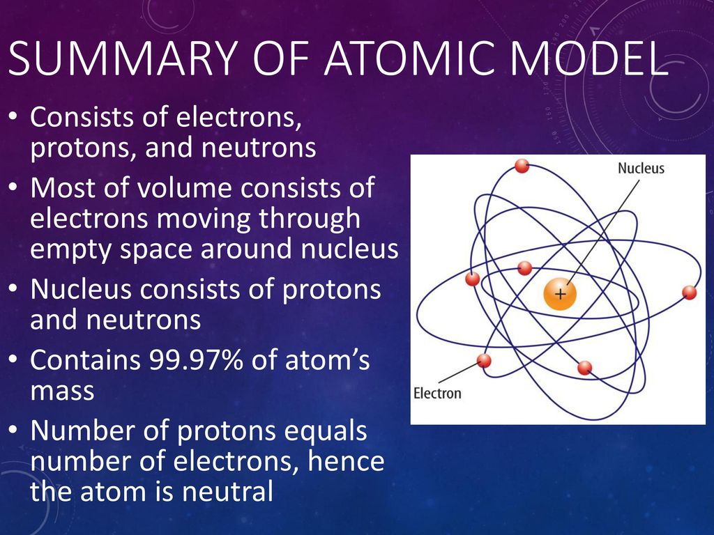 Atoms: The Building Blocks of Matter - ppt download