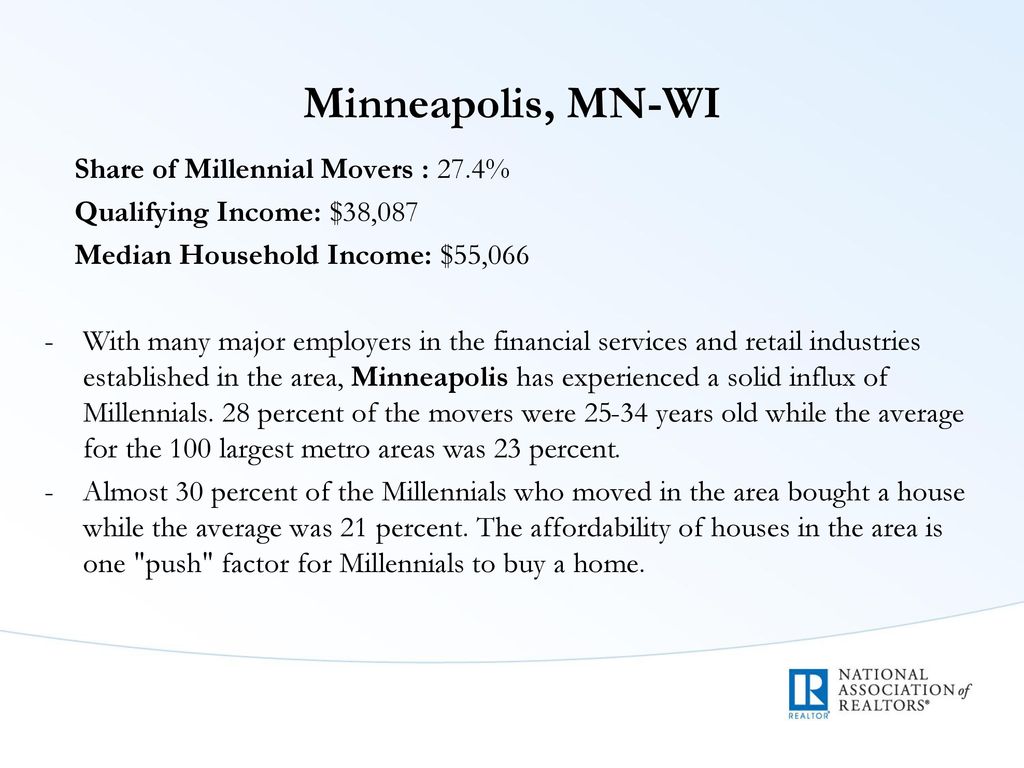 Minneapolis, MN-WI Share of Millennial Movers : 27.4%