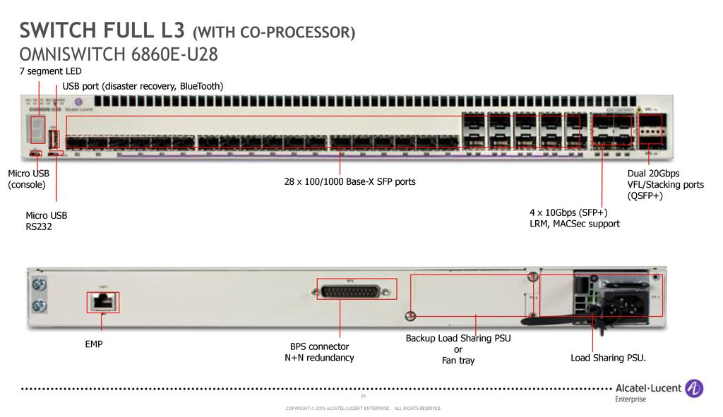 https://slideplayer.com/slide/13667560/85/images/20/SWITCH+FULL+L3+%28WITH+CO-PROCESSOR%29+OMNISWITCH+6860E-U28.jpg