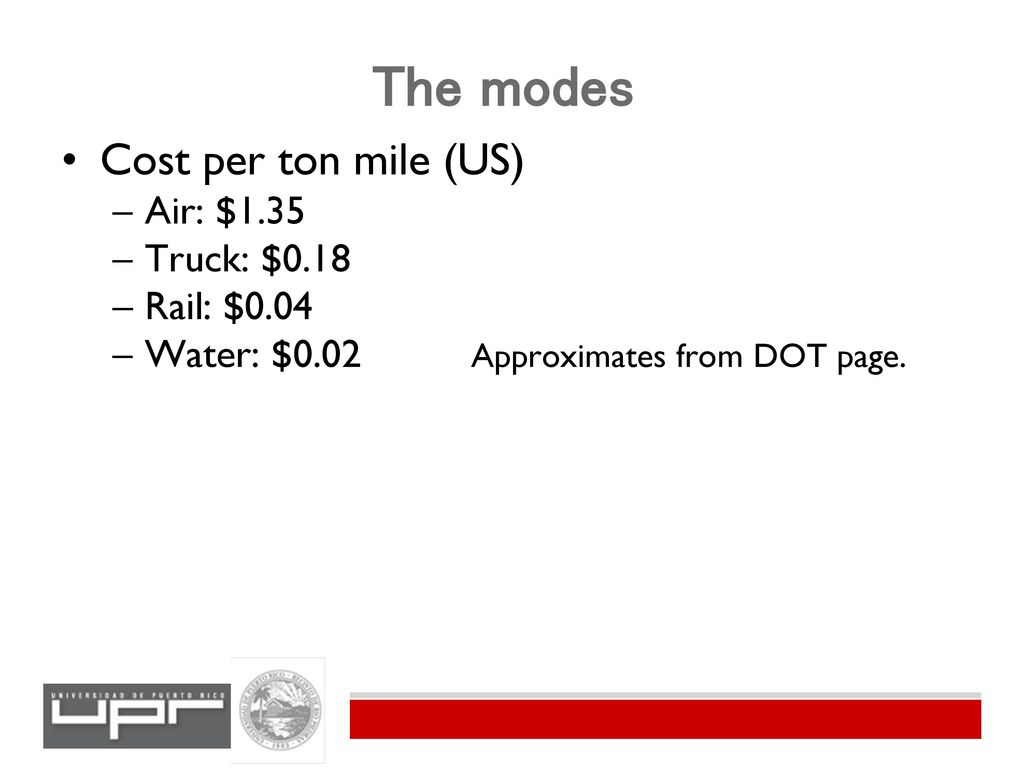 The+modes+Cost+per+ton+mile+%28US%29+Air%3A+%241.35+Truck%3A+%240.18+Rail%3A+%240.04.jpg