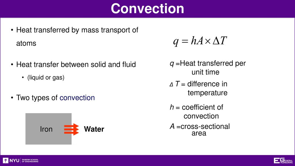 Heat Transfer & Thermal Insulation - ppt download