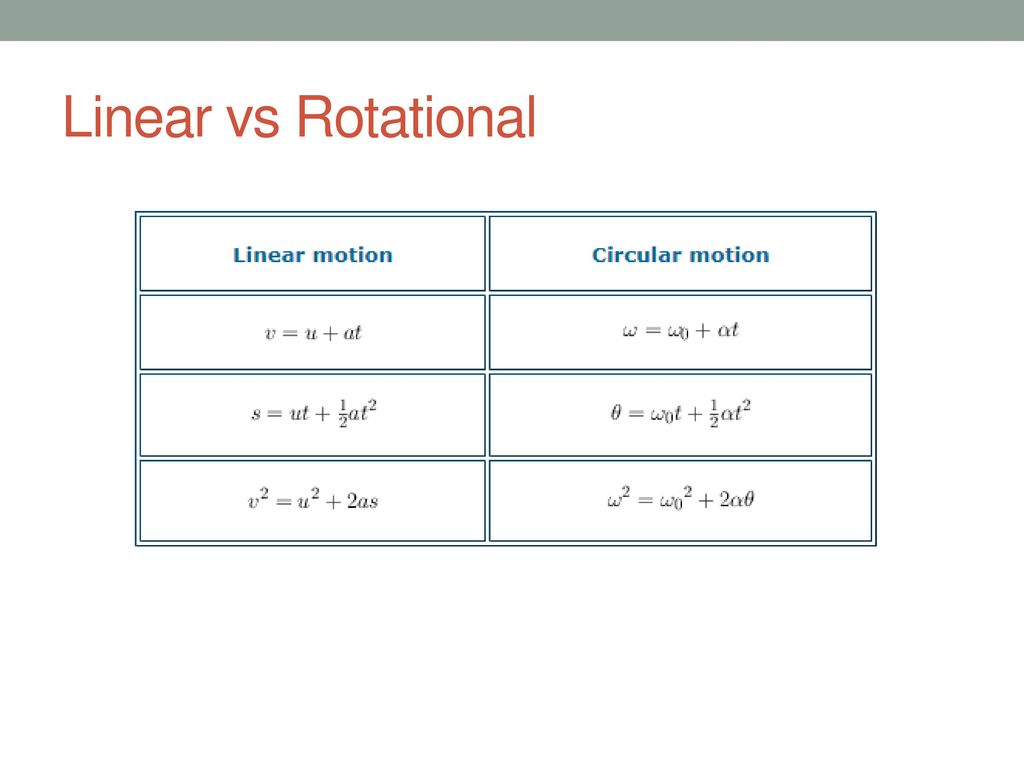 Advanced Higher Physics - ppt download