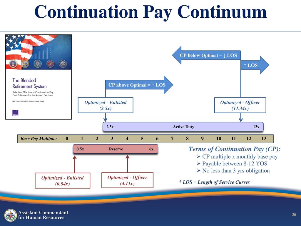 Army Continuation Pay Chart