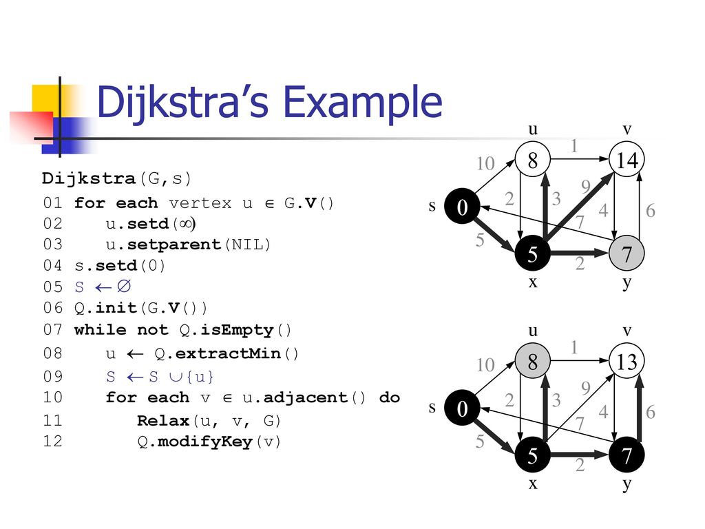 Graph Theory Ppt Download