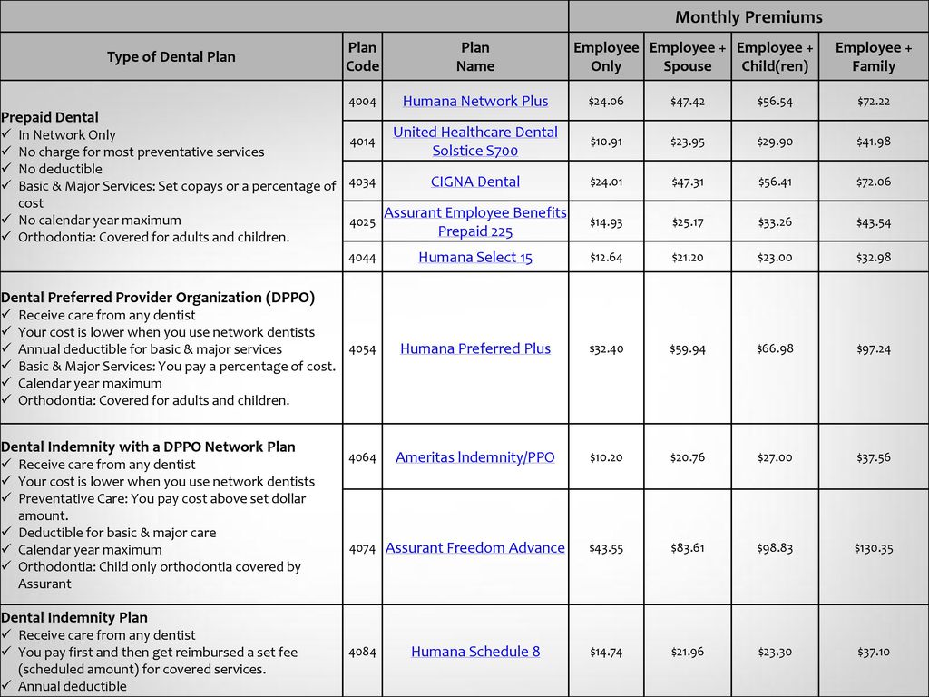 OPS Employee Benefits Orientation Course # OPS02 ppt download