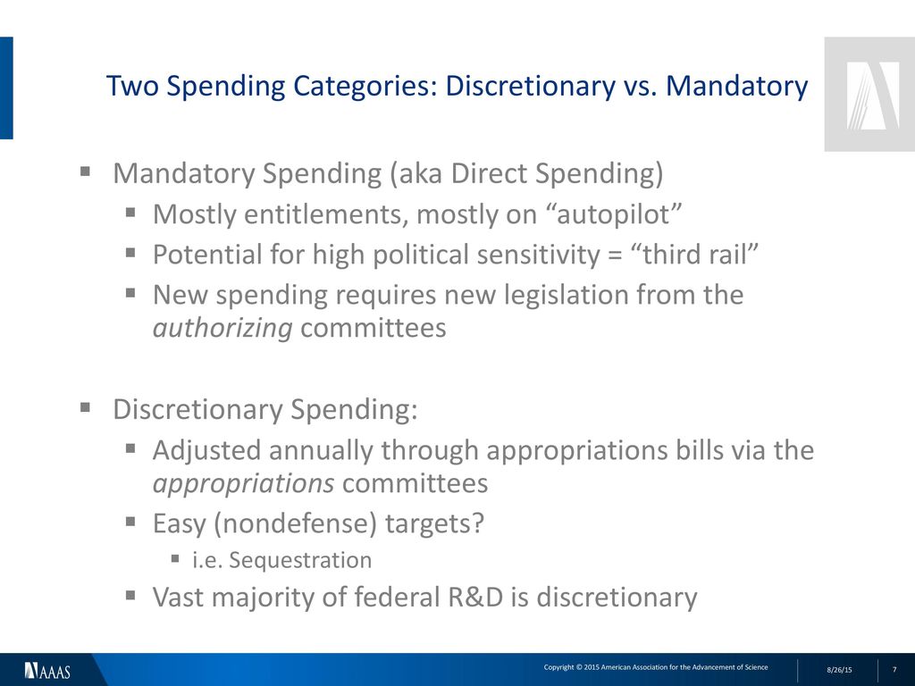 Two Spending Categories: Discretionary vs. Mandatory
