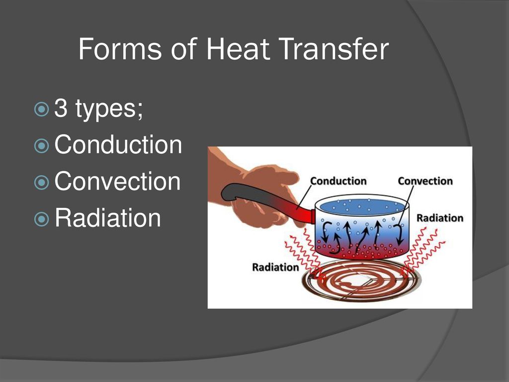 Heat Transfer – 3 Types