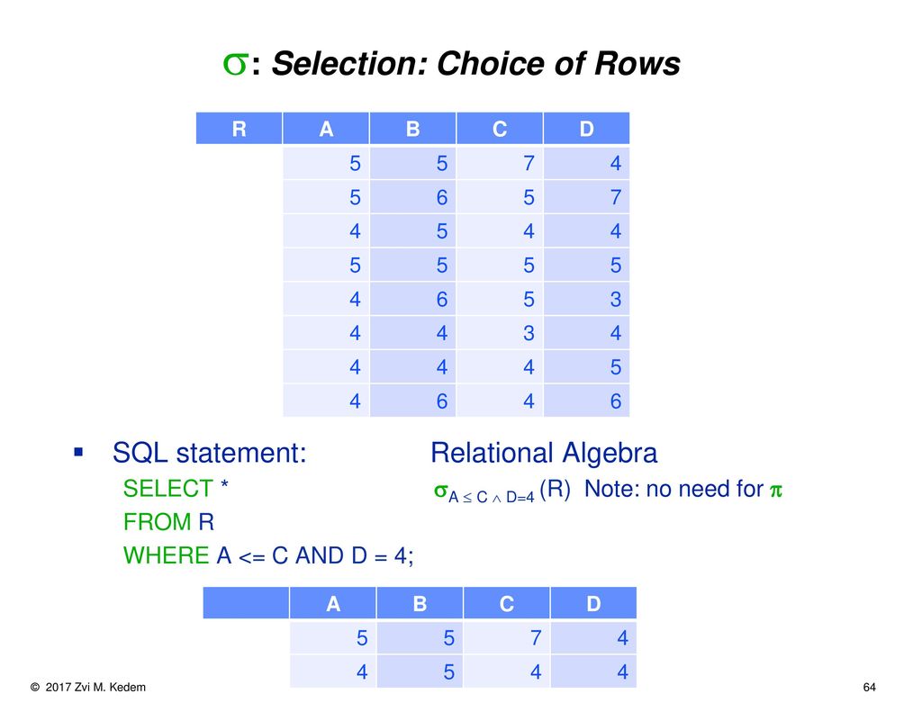 Relational Algebra In Context Ppt Download