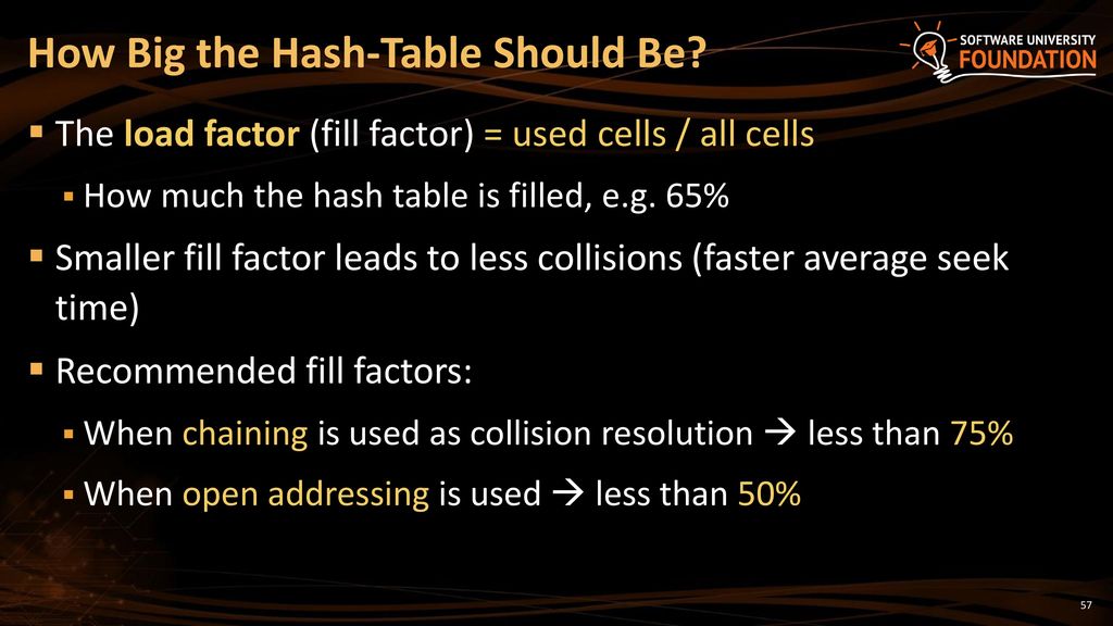 cliff Defective radical Hash Tables, Sets and Dictionaries - ppt download