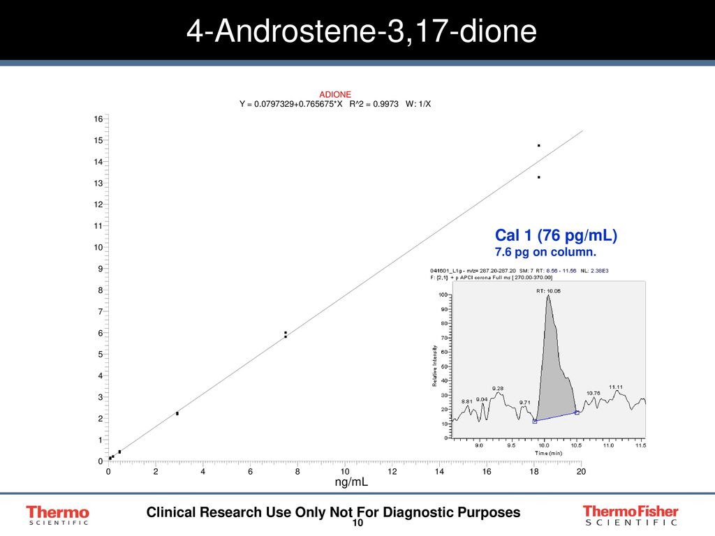 Clinical research use only not for diagnostic purposes ppt download