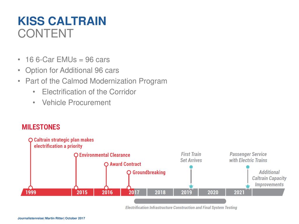 KISS Caltrain Content 16 6-Car EMUs = 96 cars