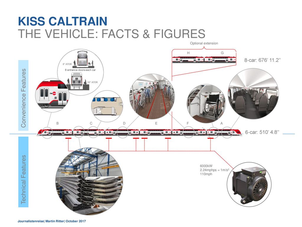 The Vehicle: Facts & Figures