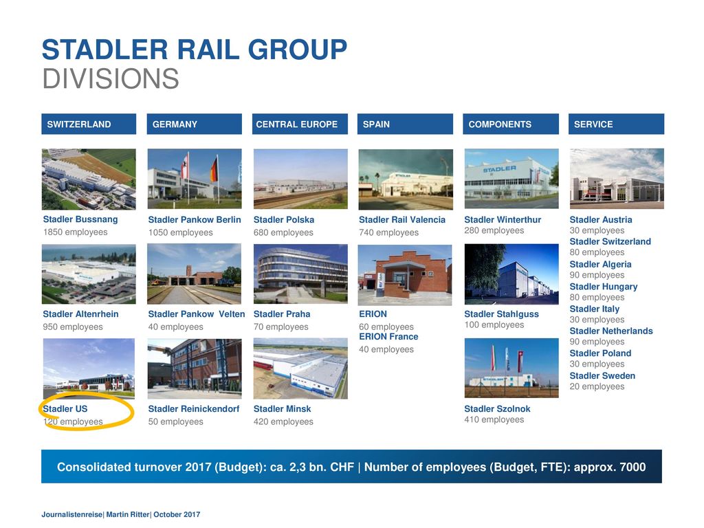 Stadler Rail Group Divisions