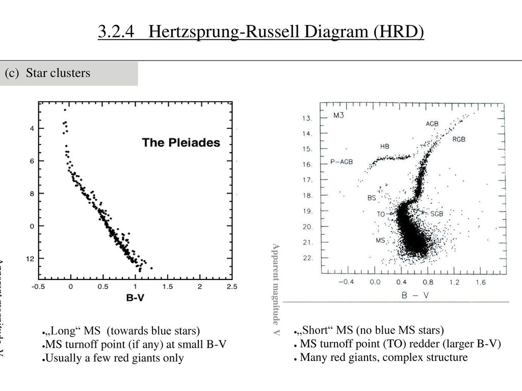 3.2.4 Hertzsprung-Russell Diagram (HRD)