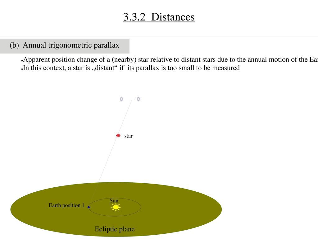 3.3.2 Distances (b) Annual trigonometric parallax