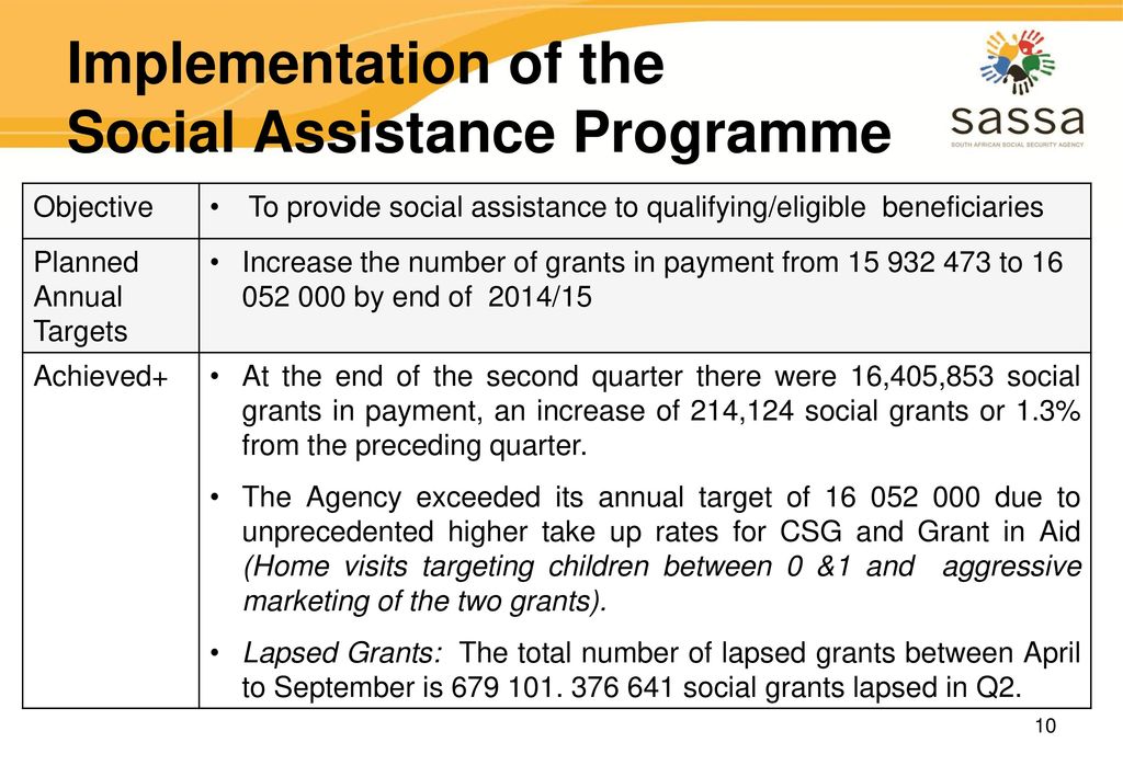 PRESENTATION TO PORTFOLIO COMMITTEE ON SOCIAL DEVELOPMENT - ppt download