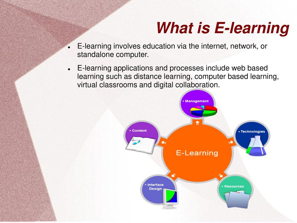 What is E-learning. 