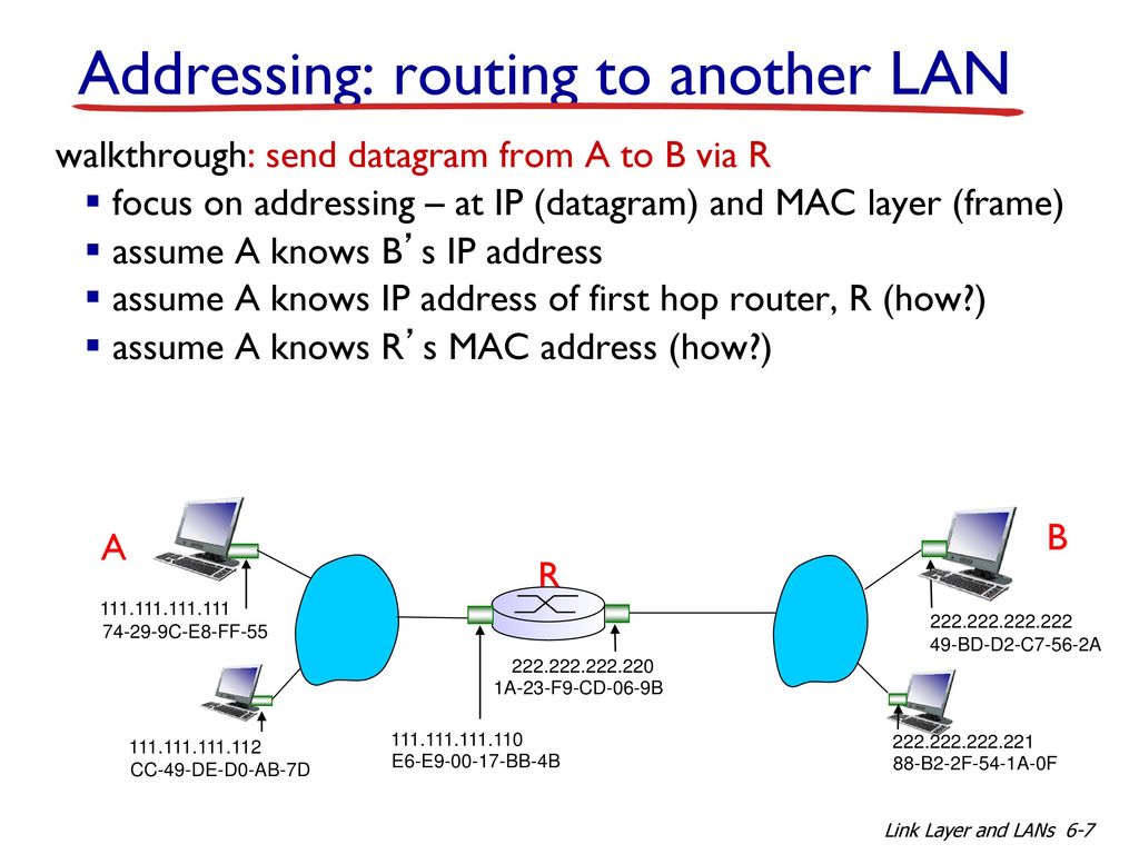 Link-layer address. ARP Datagram. Computer networking Top down approach 8 Edition. Lanmon2 LLDP. Router address