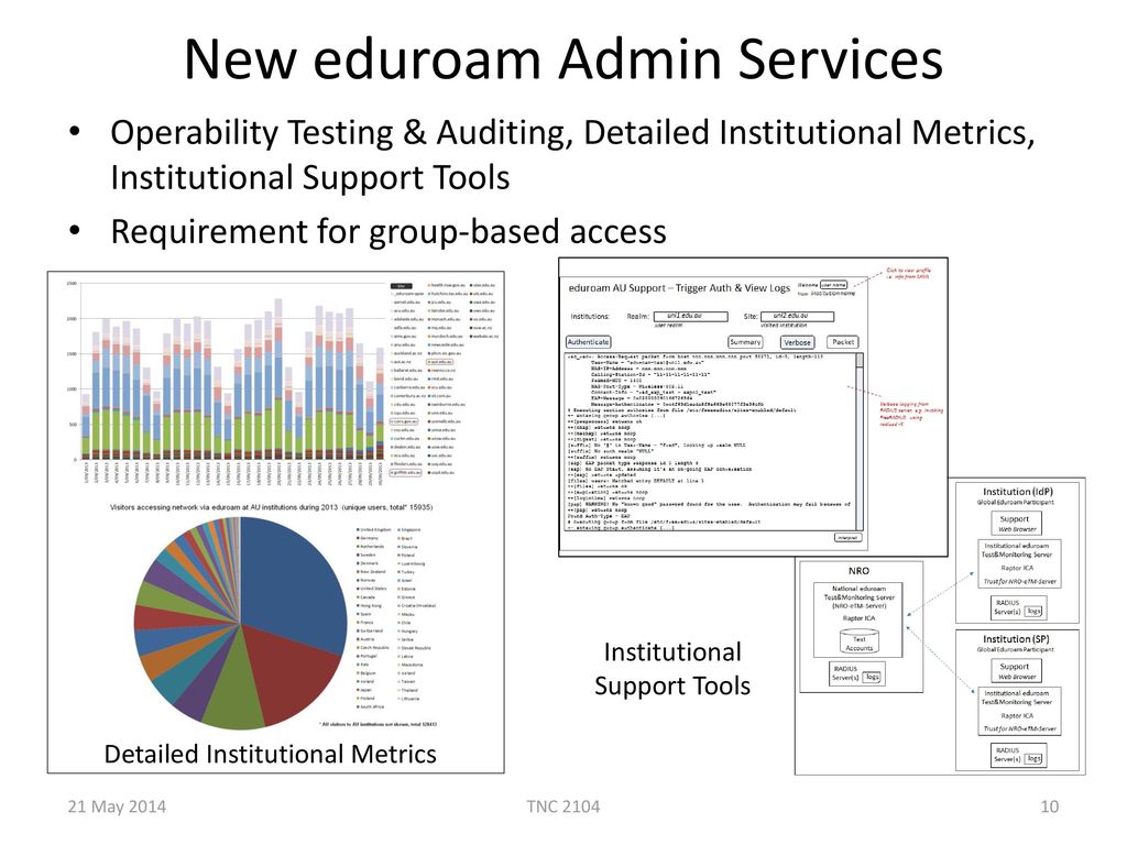 New eduroam Admin Services