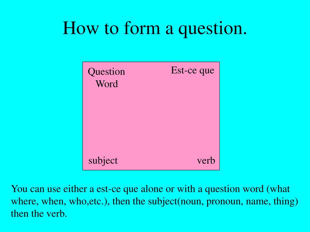 How to form a question. Question Word Est-ce que subject verb