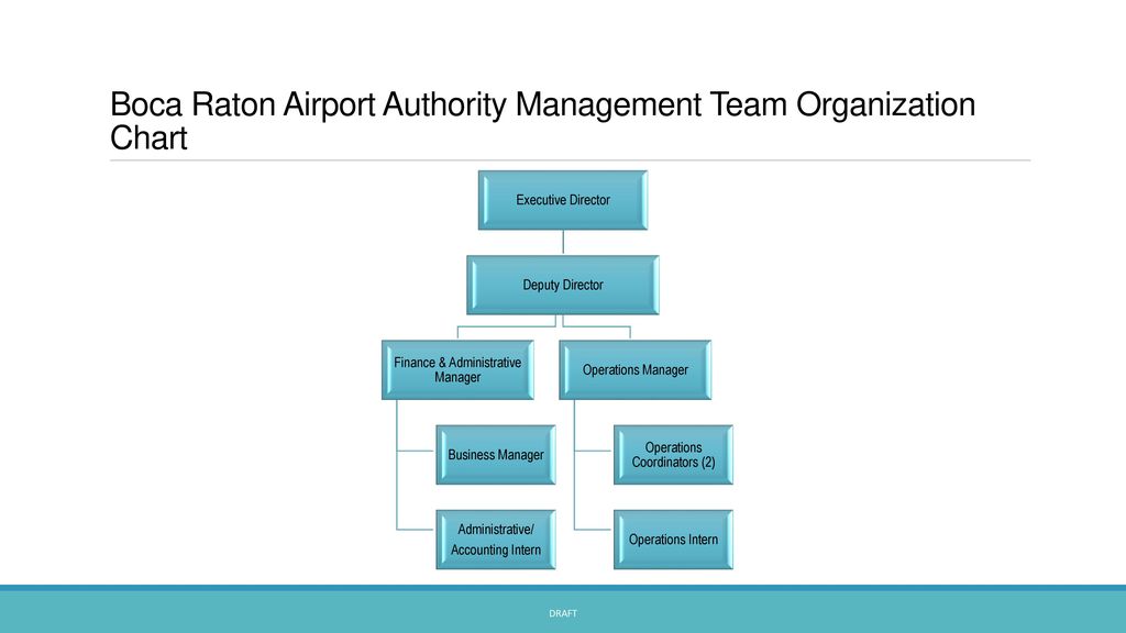 Hillsborough County Aviation Authority Organizational Chart