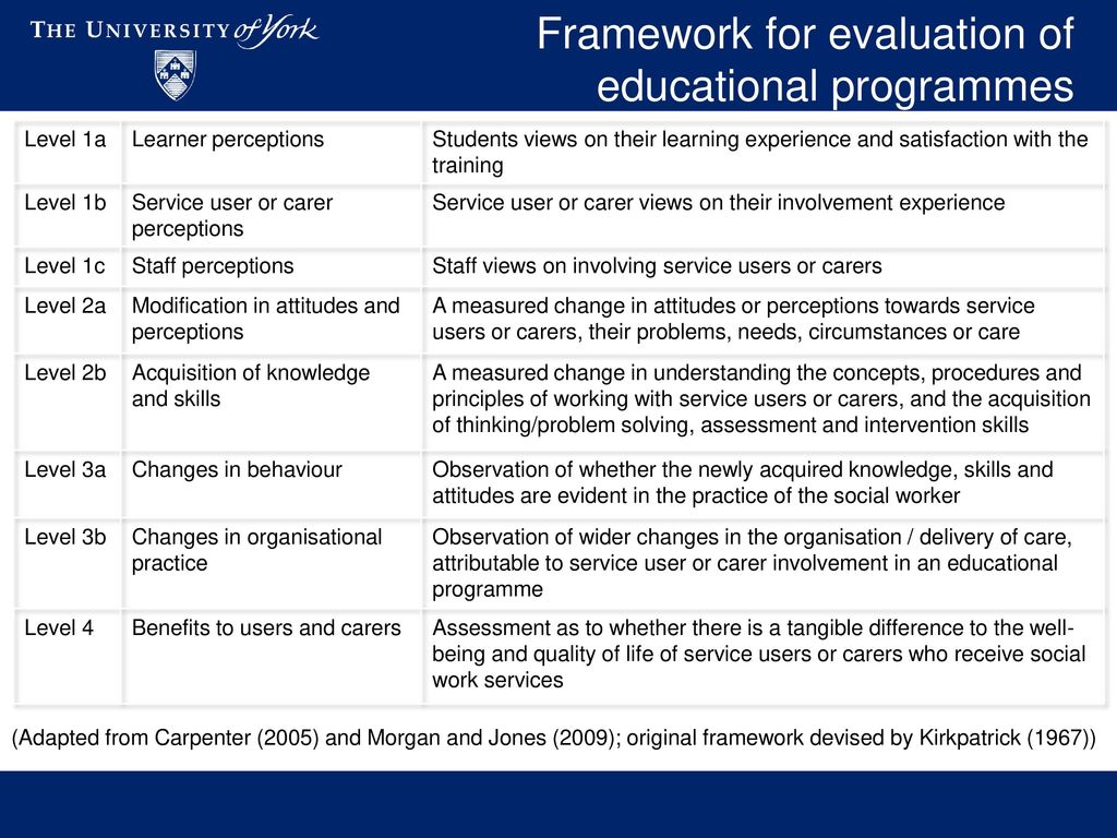 The Meaningful Involvement Study - ppt download