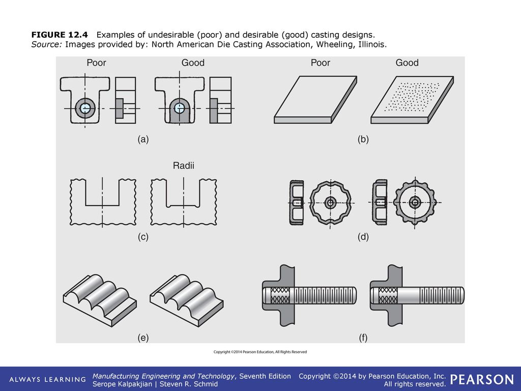FIGURE 12.4 Examples of undesirable (poor) and desirable (good) casting designs.
