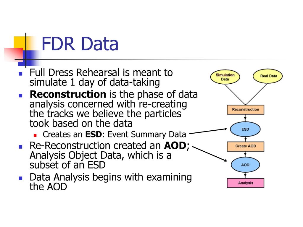 FDR Data Full Dress Rehearsal is meant to simulate 1 day of data-taking.