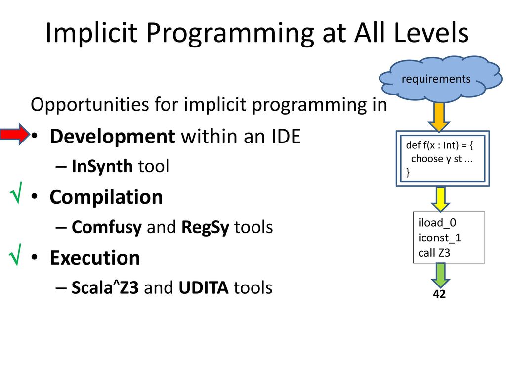 Synthesis using Variable Elimination - ppt download