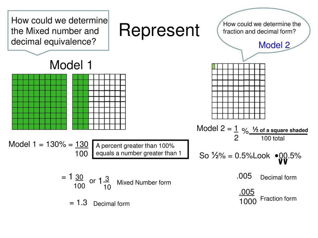 Models And Pictorials Warm Up Remember Power Point Represent Ppt models-and-pictorials-warm-up-remember-power-point-represent-ppt