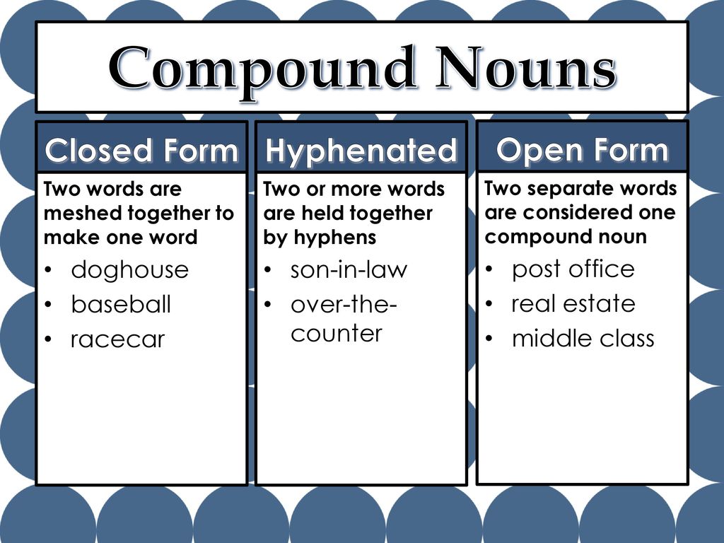 Short noun. Compound Nouns. Compound Nouns примеры. Compound Nouns презентация. Compound в английском.
