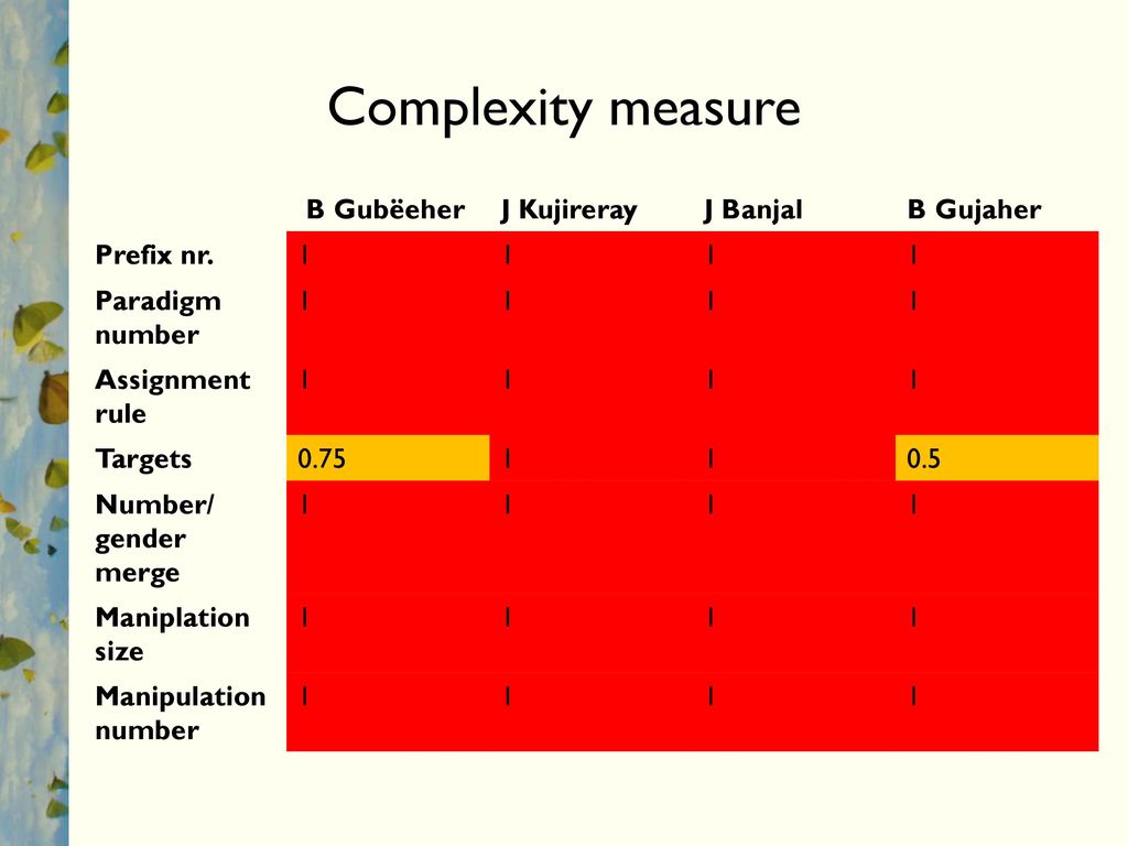 Complexity Of Nc Systems And Language Contact Ppt Download