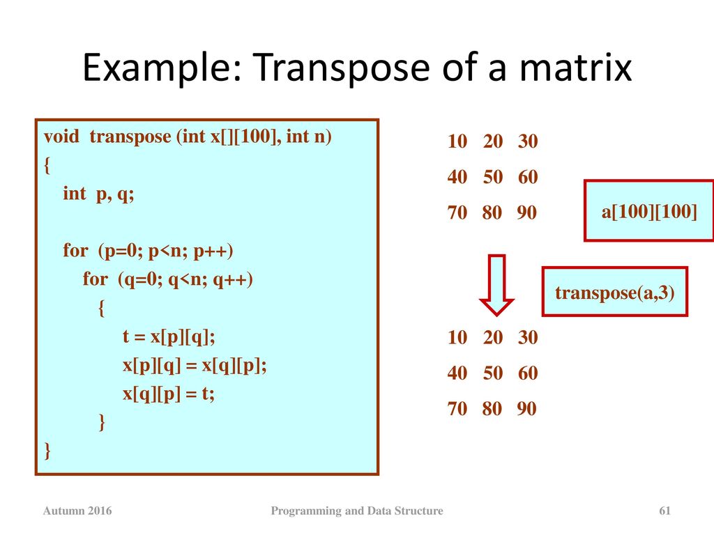 Programming and Data Structure - ppt download