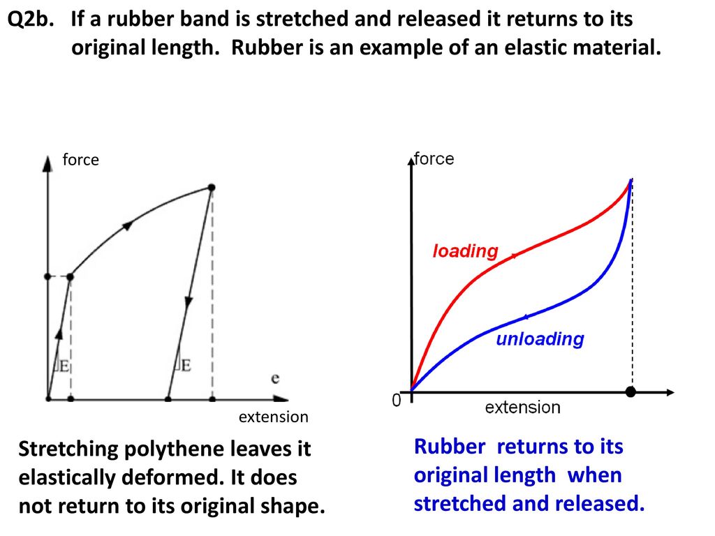 10 8 Forces And Elasticity Q1a The Limit Of Proportionality Of A Spring Is Where The Extension Is No Longer Proportional To The Applied Force Ppt Download