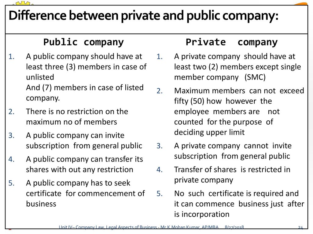 The main difference between. Public Limited Company. Private Limited Company and public Limited Company. Public and private Companies. Private Company.