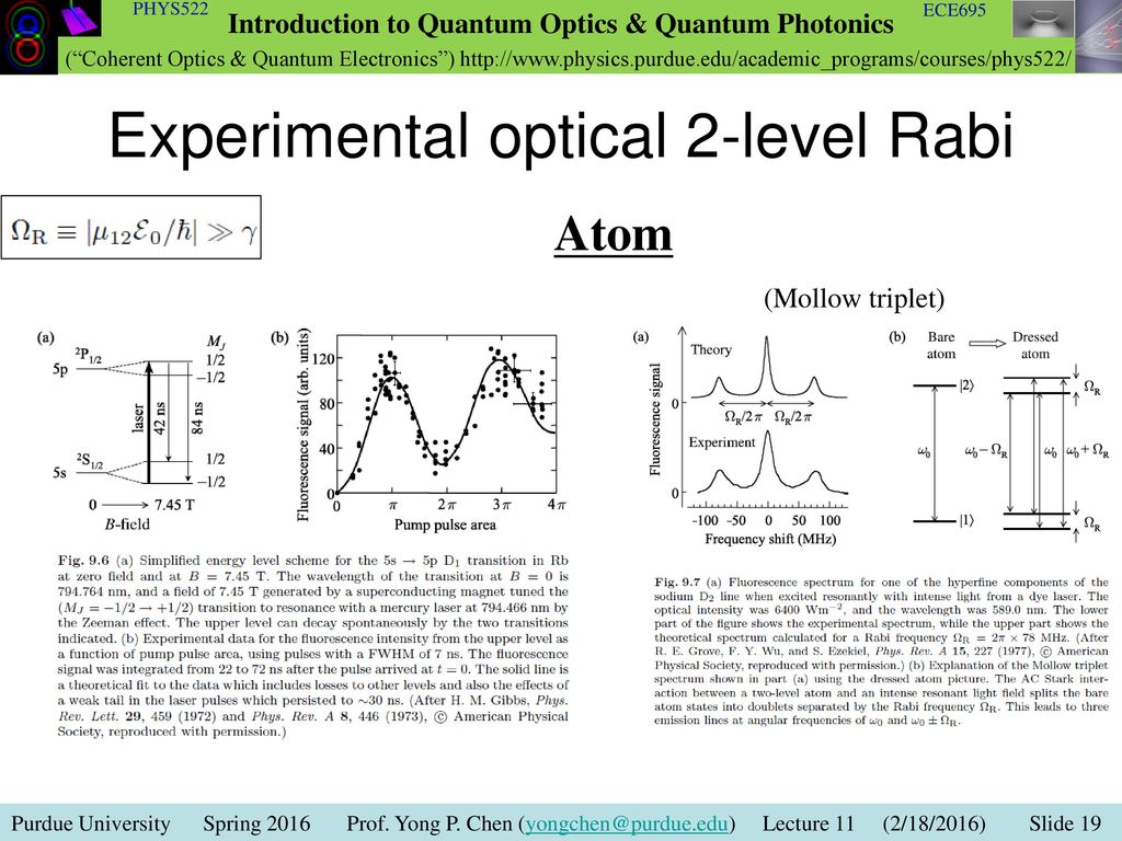 Experimental optical 2-level Rabi