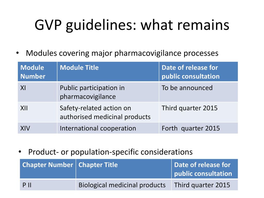 GVP Guidelines Focus on BiosimilarS - ppt download