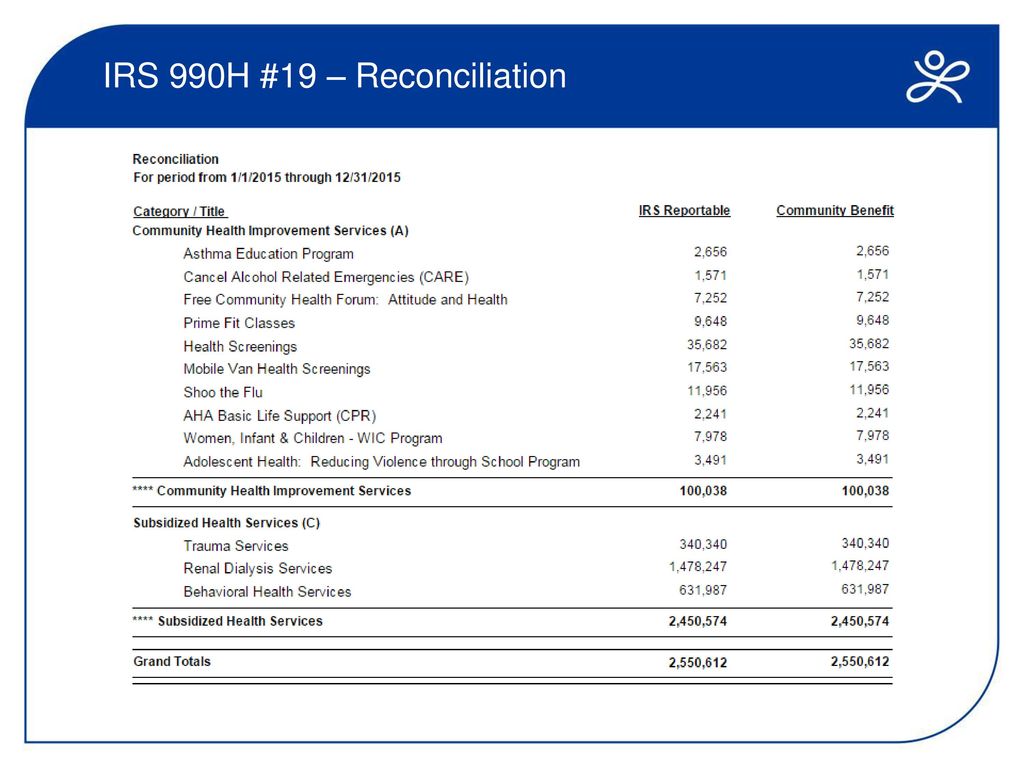 IRS 990H #19 – Reconciliation