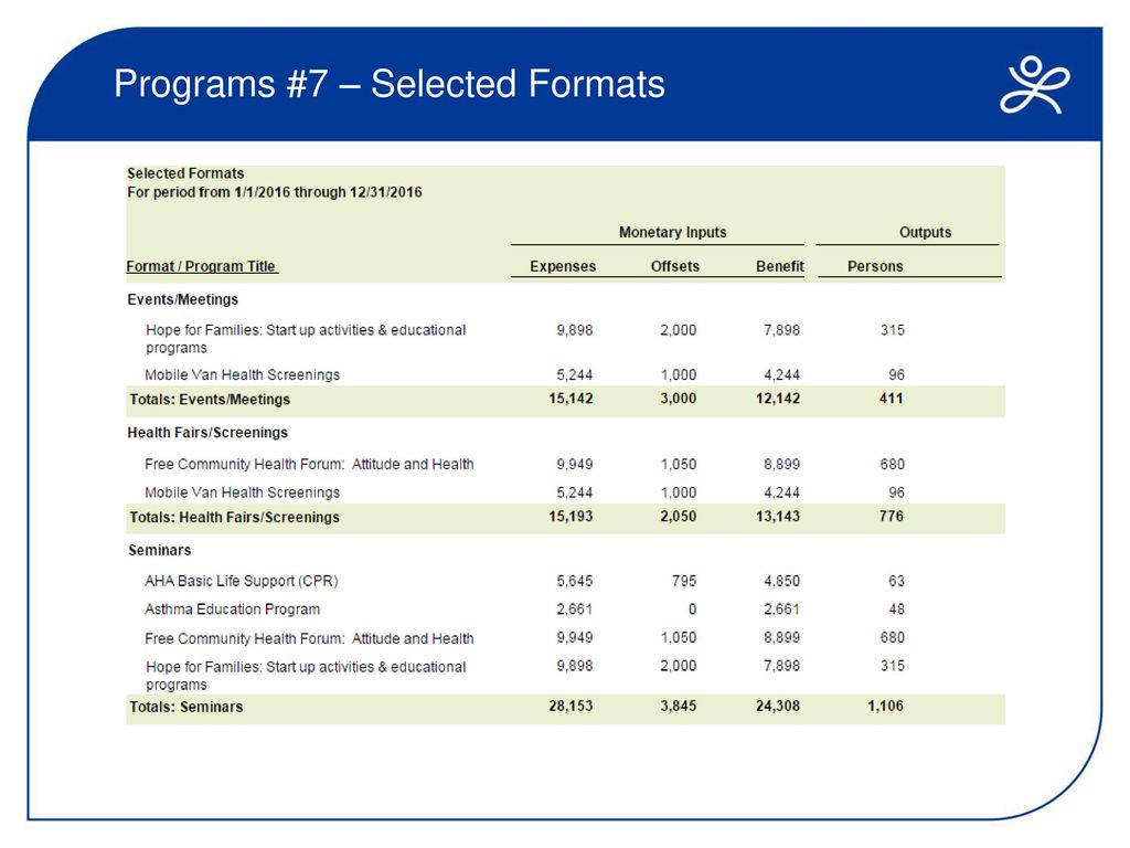Programs #7 – Selected Formats